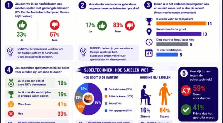 Infographic resultaten enquete