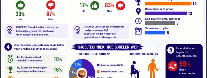 Infographic resultaten enquete